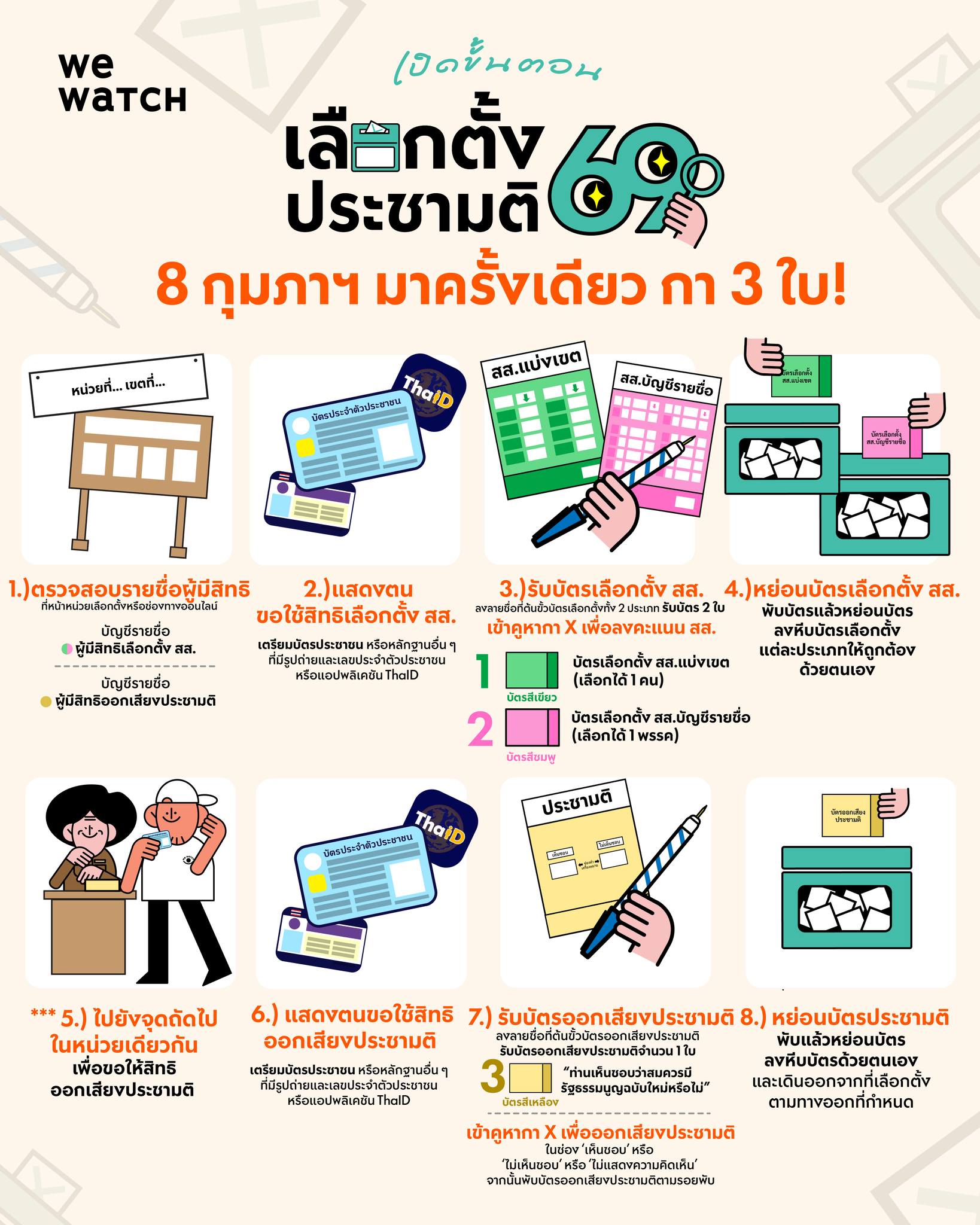 การเลือกตั้งสมาชิกสภาผู้แทนราษฎร และการออกเสียงประชามติ