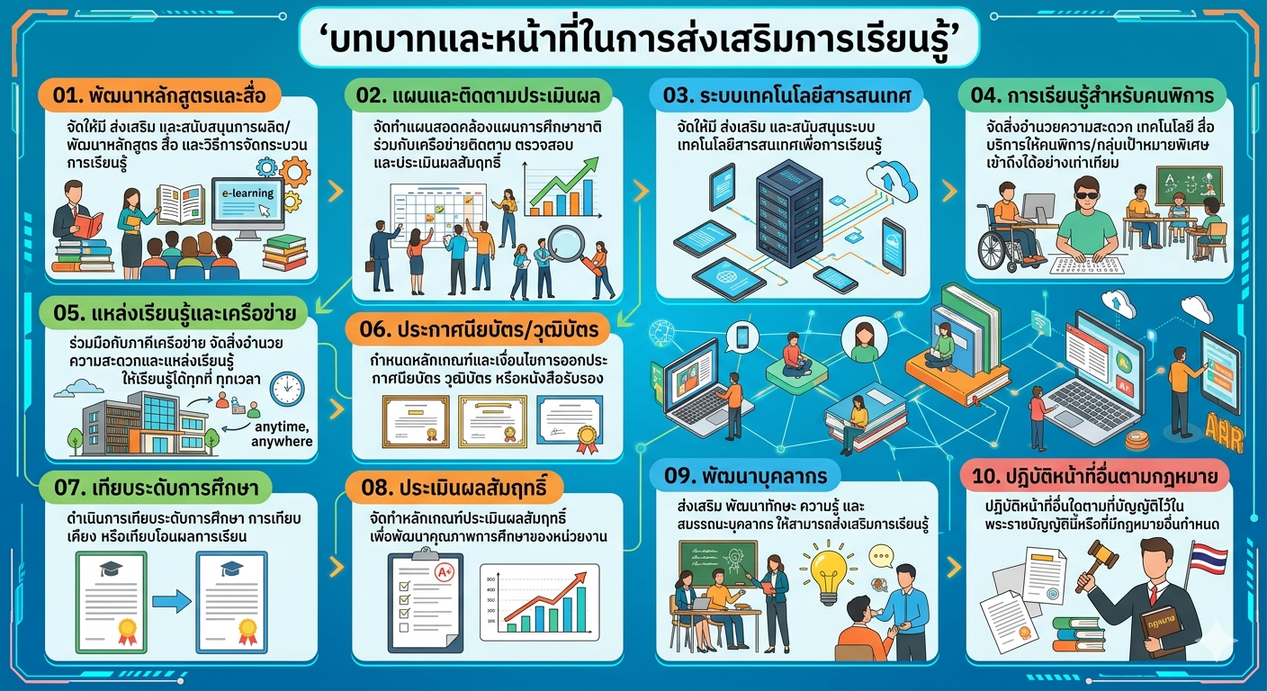 อำนาจ หน้าที่ ตาม พ.ร.บ. ส่งเสริมการเรียนรู้ พ.ศ. 2566