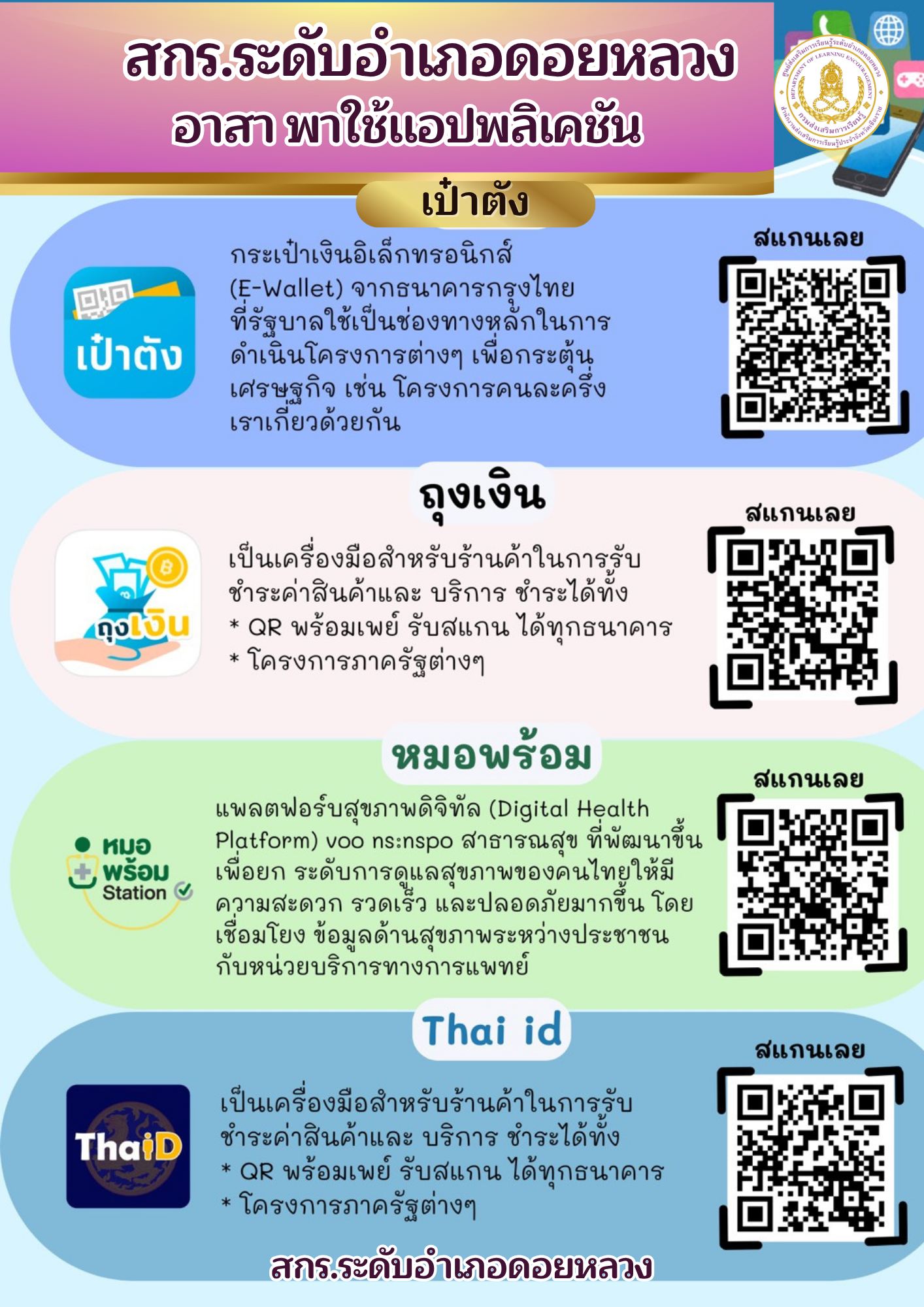สกร.ระดับอำเภอดอยหลวง “อาสา…พาใช้แอปพลิเคชัน”