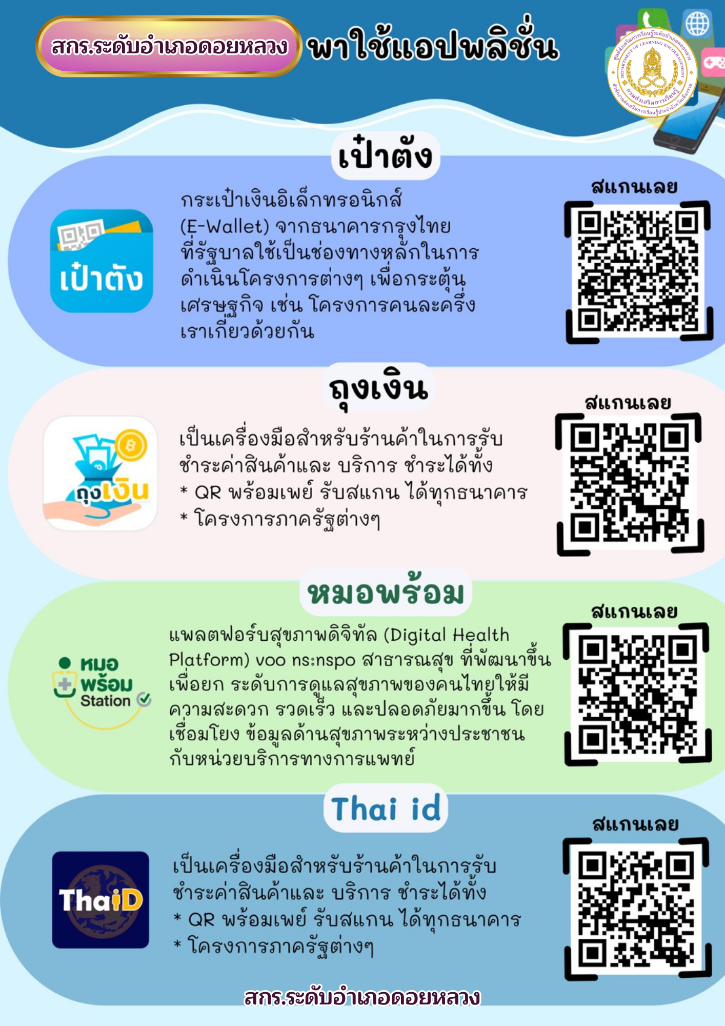 สกร.ระดับอำเภอดอยหลวง “อาสา…พาใช้แอปพลิเคชัน”